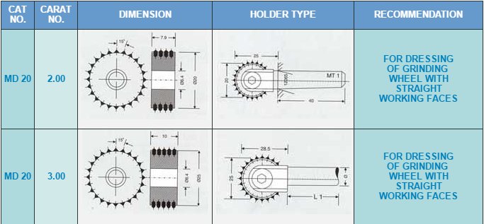 <span class="riyad_title">Multipoint Disc</span>